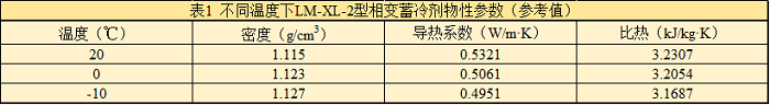 表1 不同溫度下LM-XL-2型相變蓄冷劑物性參數